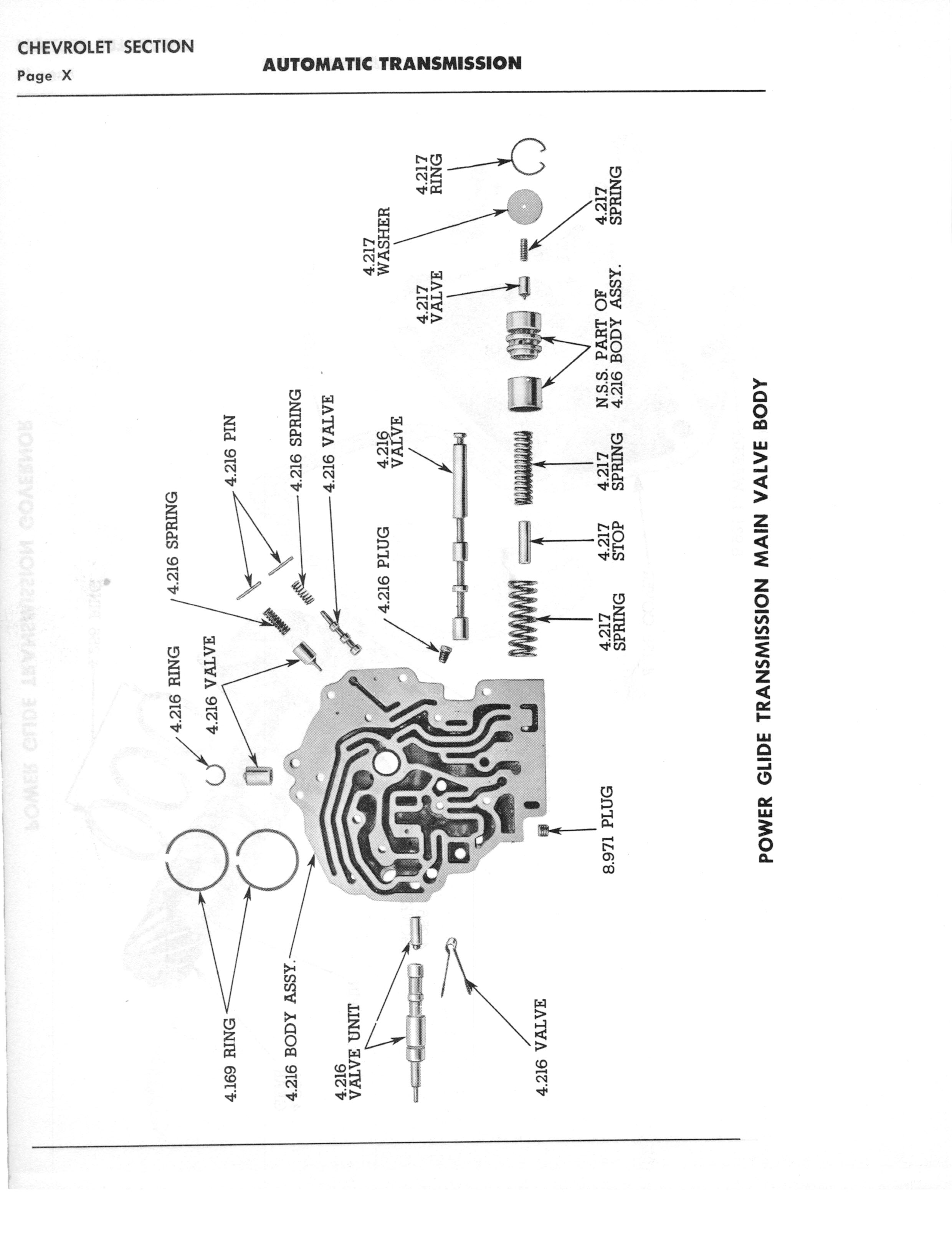 A3010 Automatic Transmission Parts Catalog HydraMatic, PowerGlide